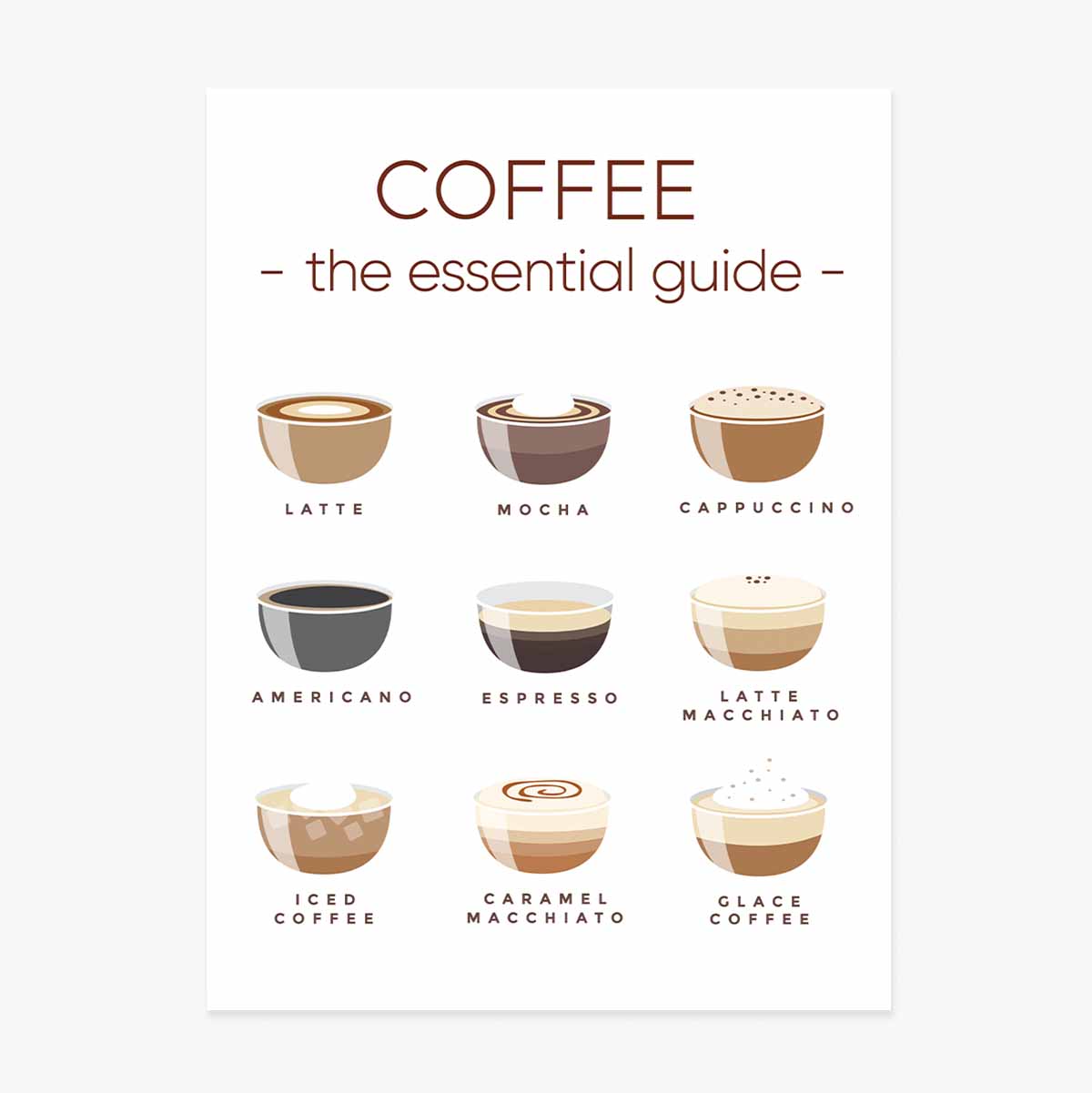 Poster Coffee Menu - Essential Guide