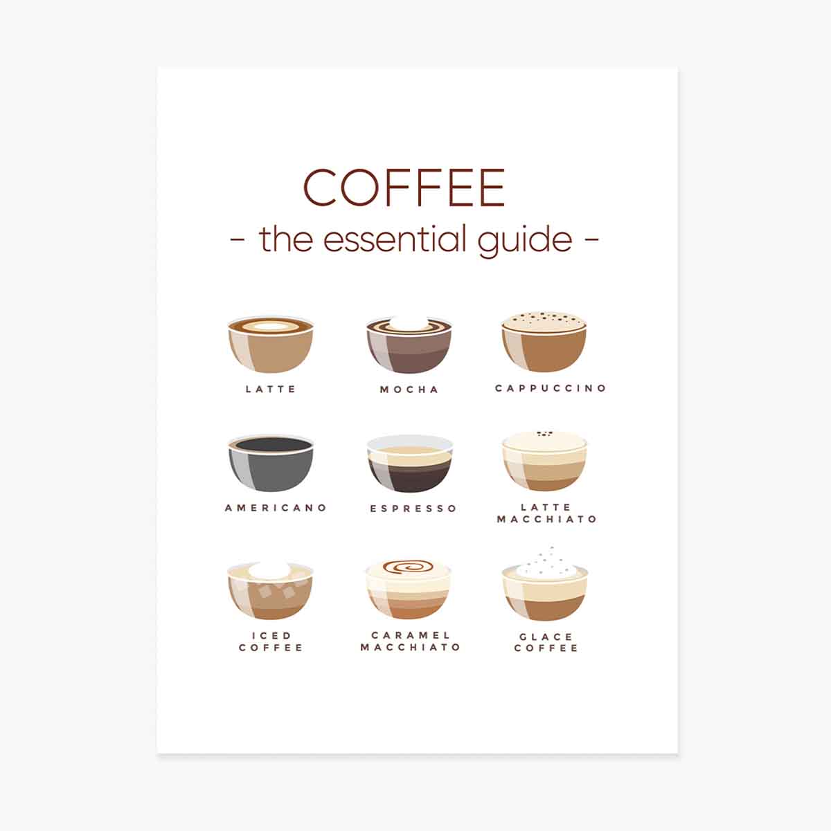 Poster Coffee Menu - Essential Guide
